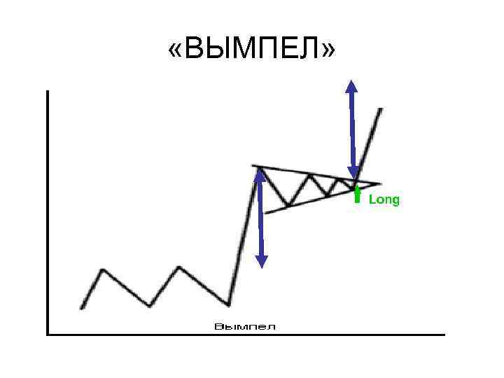  «ВЫМПЕЛ» Long 