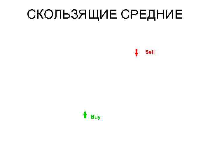СКОЛЬЗЯЩИЕ СРЕДНИЕ Sell Buy 