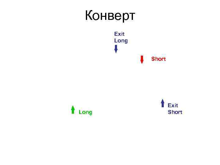 Конверт Exit Long Short Long Exit Short 
