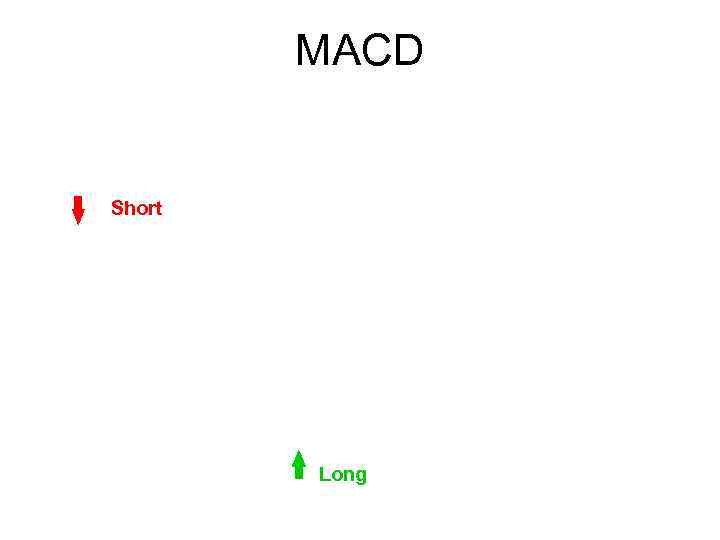 MACD Short Long 