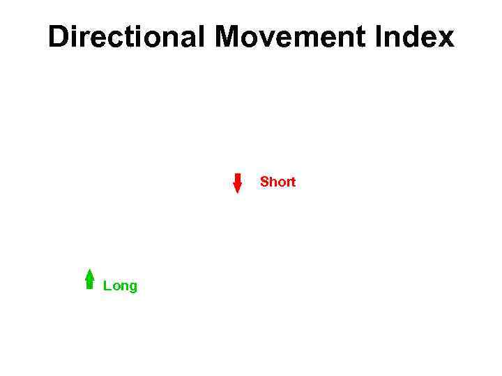 Directional Movement Index Short Long 