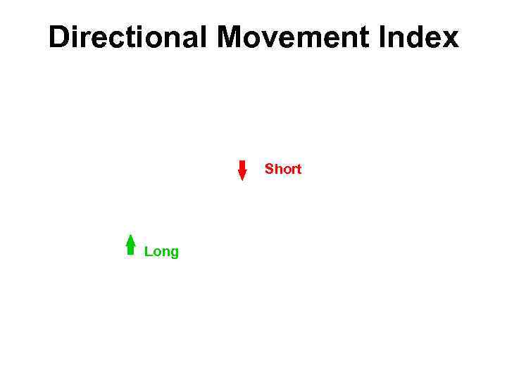 Directional Movement Index Short Long 