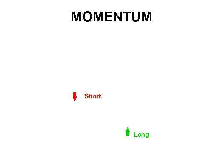 MOMENTUM Short Long 