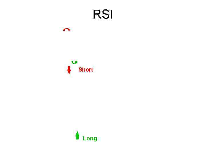 RSI Short Long 