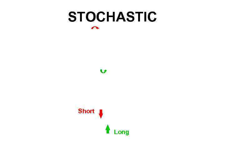 STOCHASTIC Short Long 