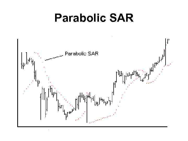 Parabolic SAR 
