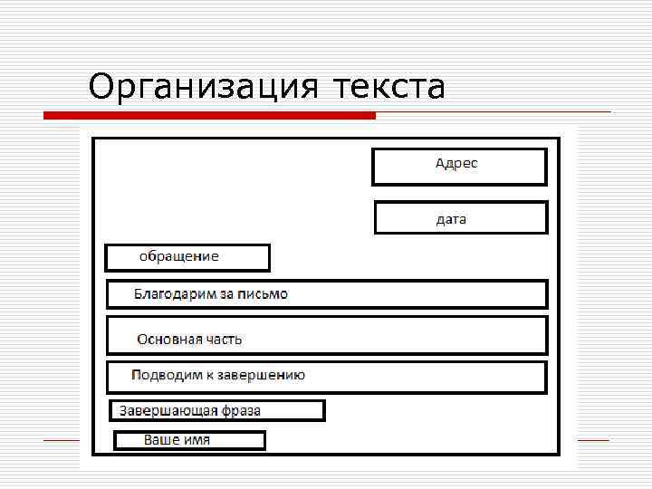 Организация текста 
