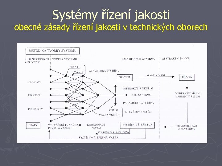 Systémy řízení jakosti obecné zásady řízení jakosti v technických oborech 