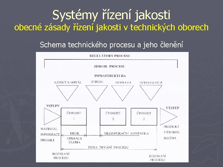 Systémy řízení jakosti obecné zásady řízení jakosti v technických oborech Schema technického procesu a