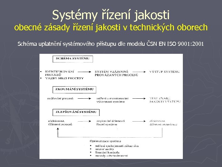 Systémy řízení jakosti obecné zásady řízení jakosti v technických oborech Schéma uplatnění systémového přístupu