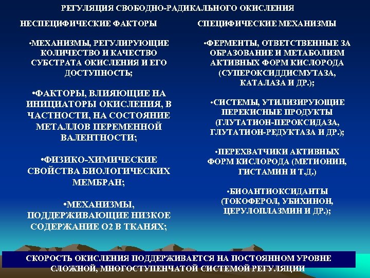 РЕГУЛЯЦИЯ СВОБОДНО-РАДИКАЛЬНОГО ОКИСЛЕНИЯ НЕСПЕЦИФИЧЕСКИЕ ФАКТОРЫ • МЕХАНИЗМЫ, РЕГУЛИРУЮЩИЕ КОЛИЧЕСТВО И КАЧЕСТВО СУБСТРАТА ОКИСЛЕНИЯ И