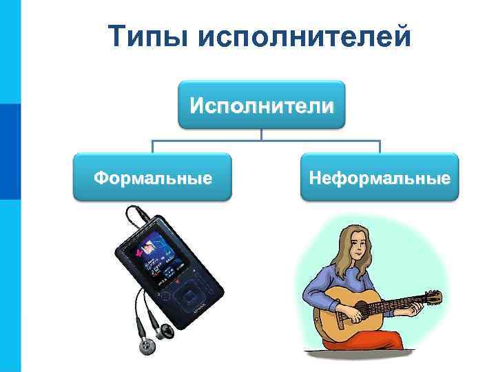 Типы исполнителей Исполнители Формальные Неформальные 