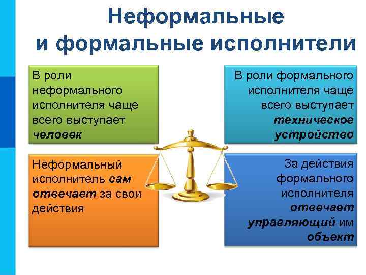 Неформальные исполнители В роли неформального исполнителя чаще всего выступает человек В роли формального исполнителя