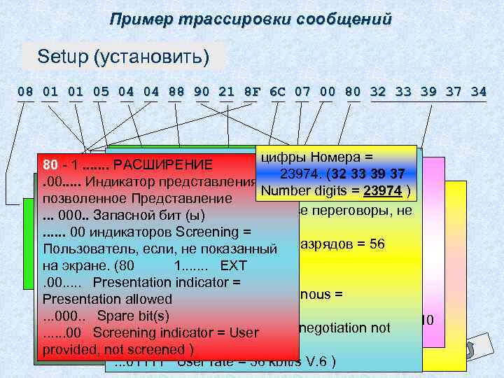 Пример трассировки сообщений Setup (установить) 08 01 01 05 04 04 88 90 21