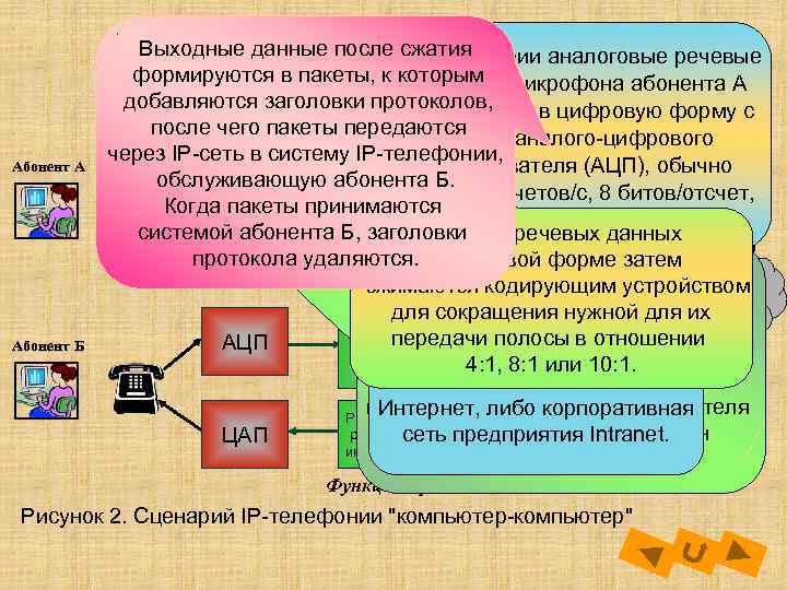 Данные левый. Сценарий протокола h323. Левая информация. Абонент а и б. Сценарий h.323 абонент занят.