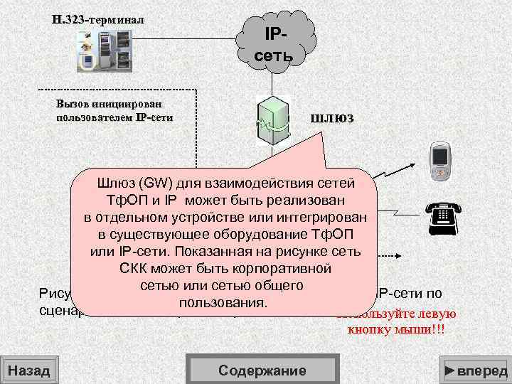 План перехода на программное обеспечение. H323 сетевой Интерфейс. Шлюз подсети. Контактное лицо для взаимодействия. 32 Подсеть шлюз.