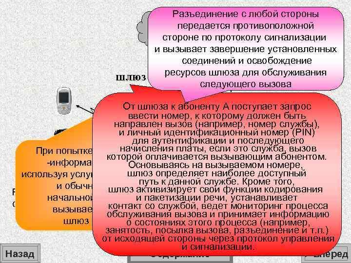 Разъединение с любой стороны IP- передается противоположной стороне по протоколу сигнализации сеть и вызывает