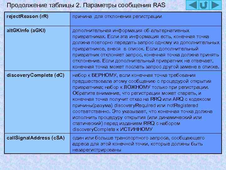 Продолжение таблицы 2. Параметры сообщения RAS reject. Reason (r. R) причина для отклонения регистрации