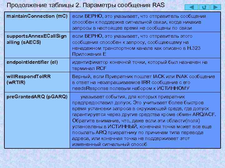 Продолжение таблицы 2. Параметры сообщения RAS maintain. Connection (m. C) если ВЕРНО, это указывает,