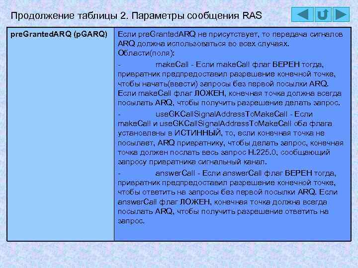 Продолжение таблицы 2. Параметры сообщения RAS pre. Granted. ARQ (p. GARQ) Если pre. Granted.