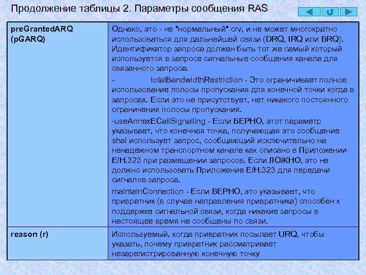 Продолжение таблицы 2. Параметры сообщения RAS pre. Granted. ARQ (p. GARQ) Однако, это -