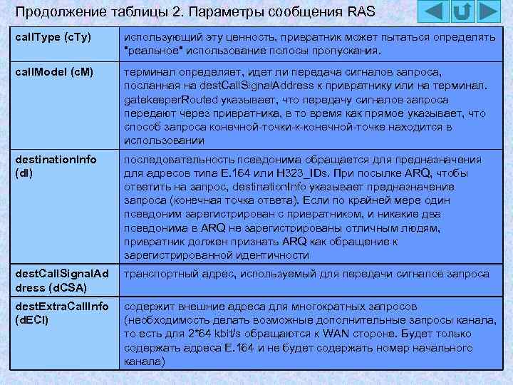 Продолжение таблицы 2. Параметры сообщения RAS call. Type (c. Ty) использующий эту ценность, привратник