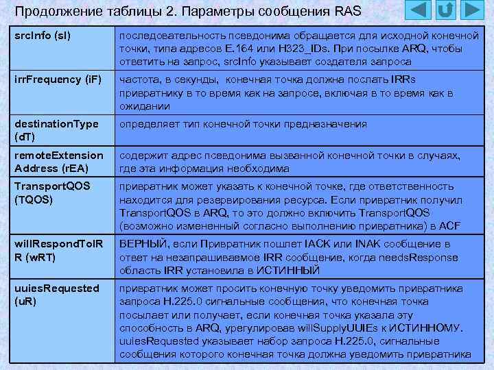 Продолжение таблицы 2. Параметры сообщения RAS src. Info (s. I) последовательность псевдонима обращается для