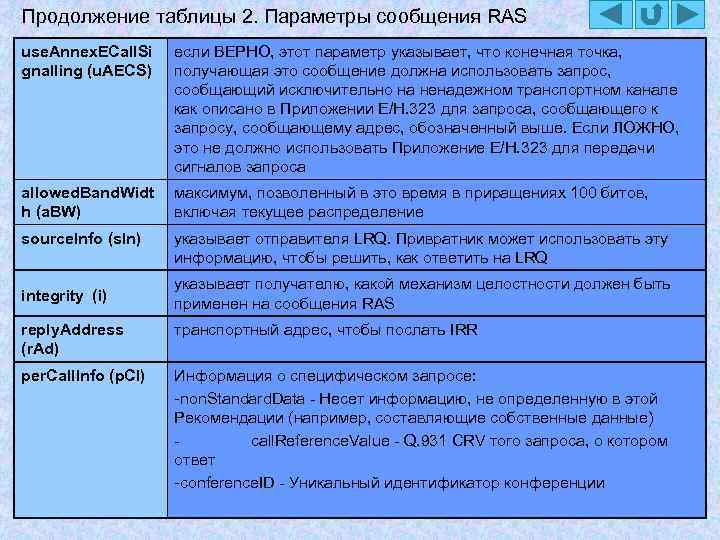 Продолжение таблицы 2. Параметры сообщения RAS use. Annex. ECall. Si gnalling (u. AECS) если