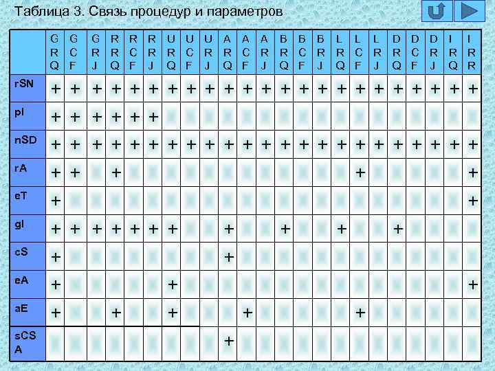 Таблица 3. Связь процедур и параметров G G R C Q F r. SN