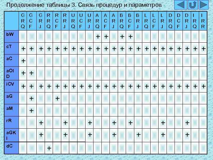 Продолжение таблицы 3. Связь процедур и параметров G G R C Q F b.