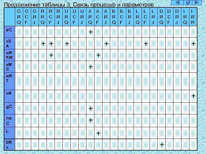 Продолжение таблицы 3. Связь процедур и параметров G G G R R R C