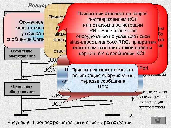 Что такое привратник. За что отвечает привратник. Привратник считыватель Энигма.