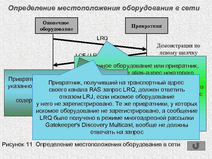 Определение местоположения оборудования в сети Оконечное оборудование Привратник LRQ Демонстрация по левому щелчку LCF