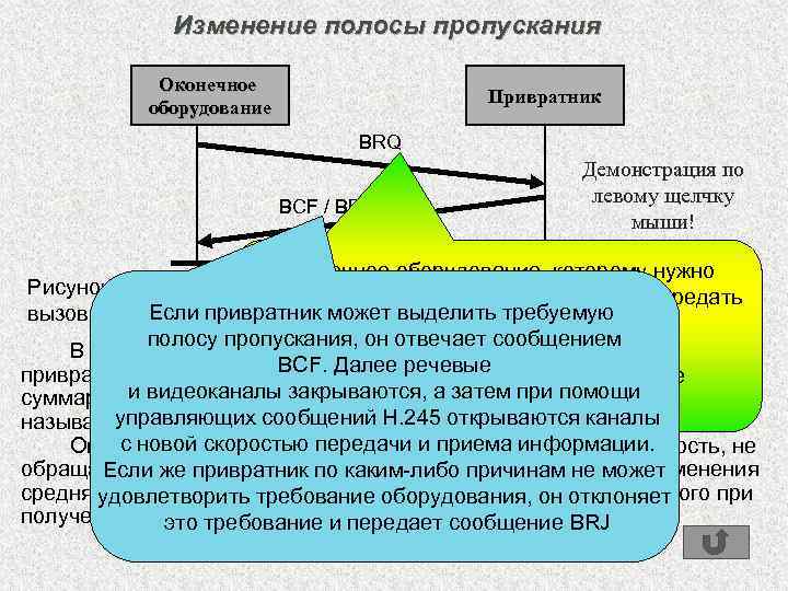 Сообщение х. Изменение полосы пропускания. Процесс изменения полосы пропускания. Полосой пропускания ПЭМИН. Переполнения полосы пропускания сервера.