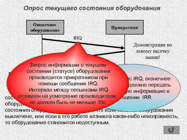 Опрос текущего состояния оборудования Оконечное оборудование Привратник IRQ IRR Демонстрация по левому щелчку мыши!