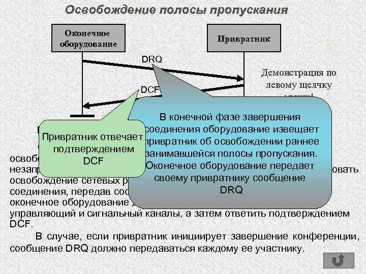 Освобождение полосы пропускания Оконечное оборудование Привратник DRQ DCF Демонстрация по левому щелчку мыши! В