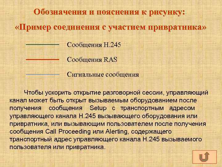 Обозначения и пояснения к рисунку: «Пример соединения с участием привратника» Сообщения Н. 245 Сообщения