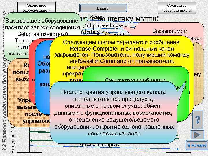 Рисунок 16. Пример соединения без участием привратника 3. 3 Базовое соединение без участия привратника