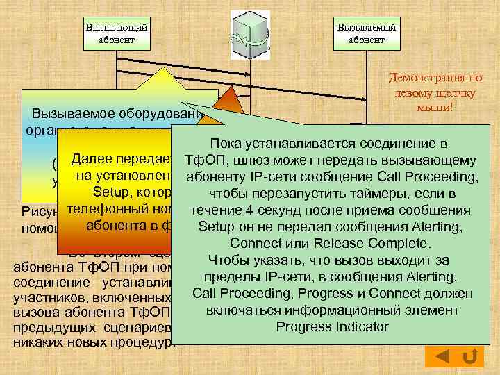 Вызывающего абонент