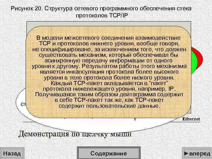 Рисунок 20. Структура сетевого программного обеспечения стека протоколов TCP/IP Приложения В модели межсетевого соединения