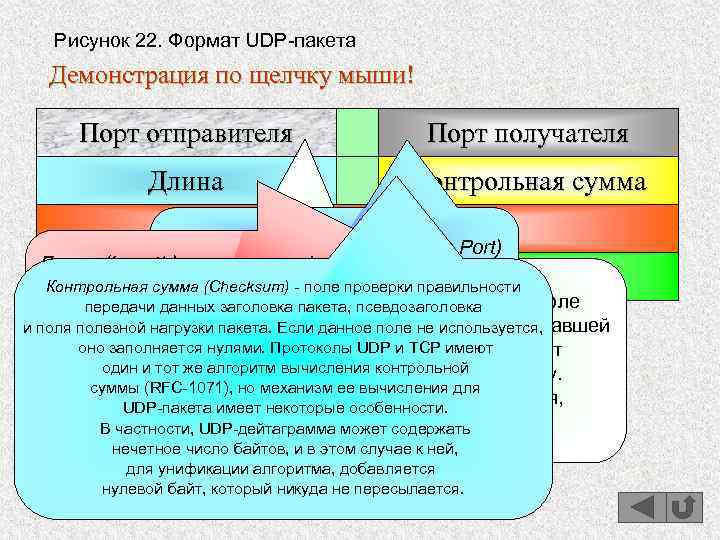 Рисунок 22. Формат UDP-пакета Демонстрация по щелчку мыши! Порт отправителя Порт получателя Длина Контрольная