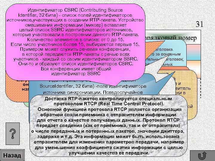 Идентификатор состоит из. Идентификационное поле. Идентификационное поле представляет собой:. Основные поля дескрипторов. Идентификатор источника информации.