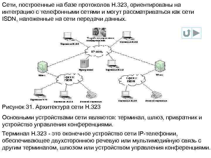 Сети, построенные на базе протоколов Н. 323, ориентированы на интеграцию с телефонными сетями и