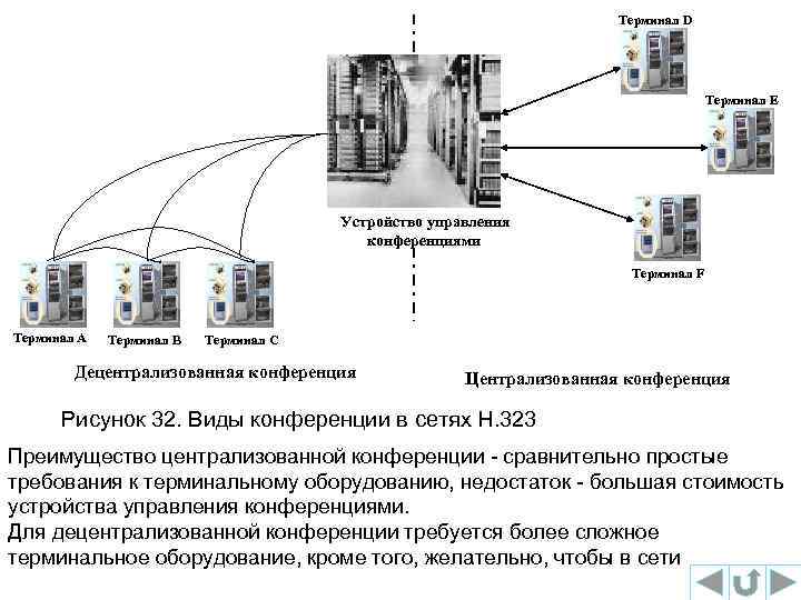 Терминал D Терминал E Устройство управления конференциями Терминал F Терминал A Терминал B Терминал