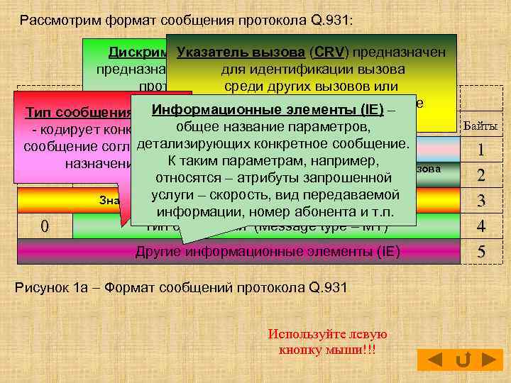 Рассмотрим формат сообщения протокола Q. 931: Дискриминатор протокола –(CRV) предназначен Указатель вызова предназначен для