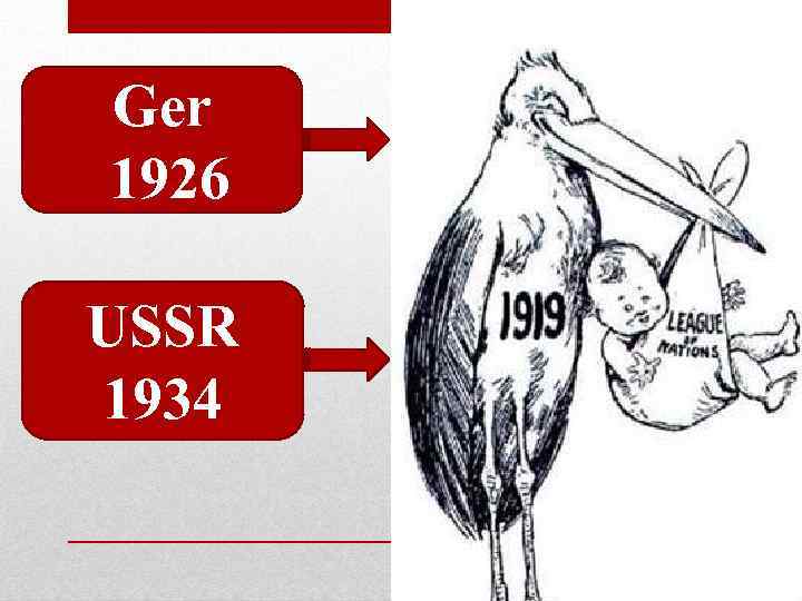 Ger 1926 USSR 1934 