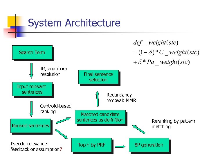 System Architecture Search Term IR, anaphora resolution Final sentence selection Input relevant sentences Centroid-based