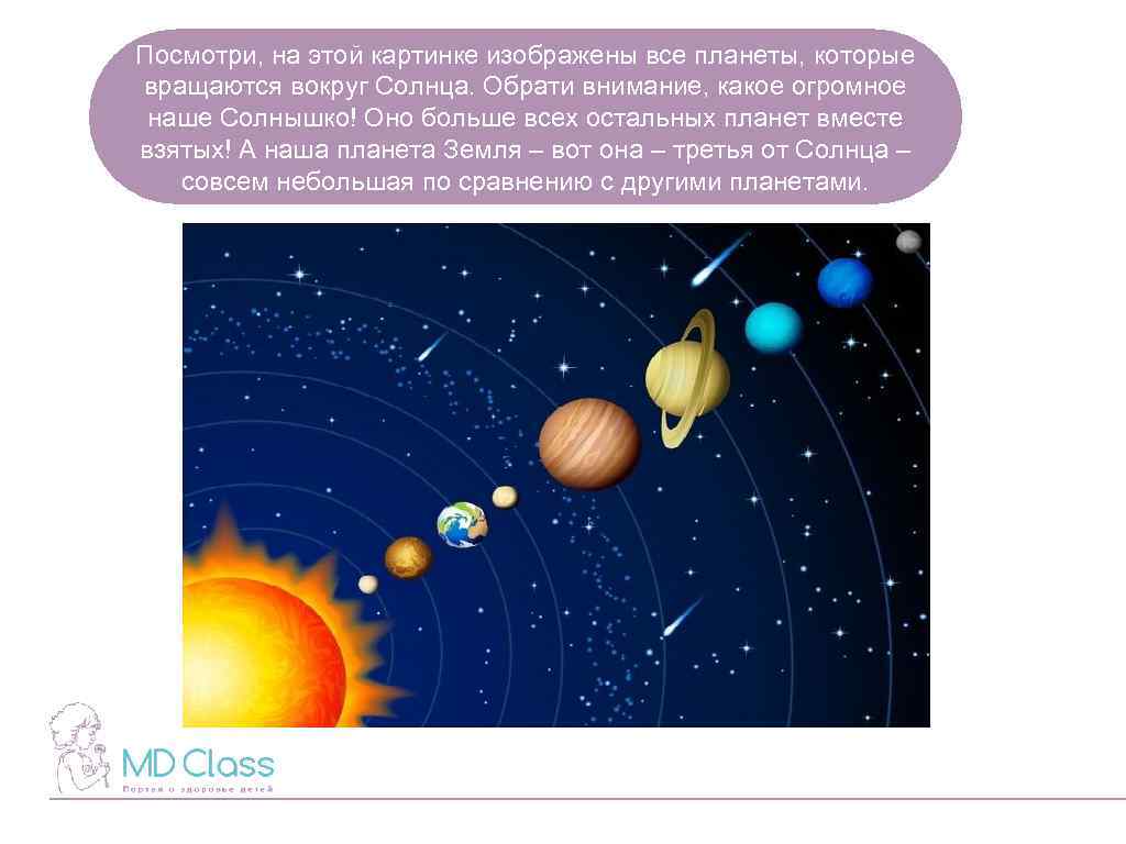 Посмотри, на этой картинке изображены все планеты, которые вращаются вокруг Солнца. Обрати внимание, какое