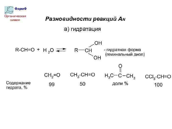 Фарм. Ф Органическая химия Разновидности реакций AN а) гидратация 