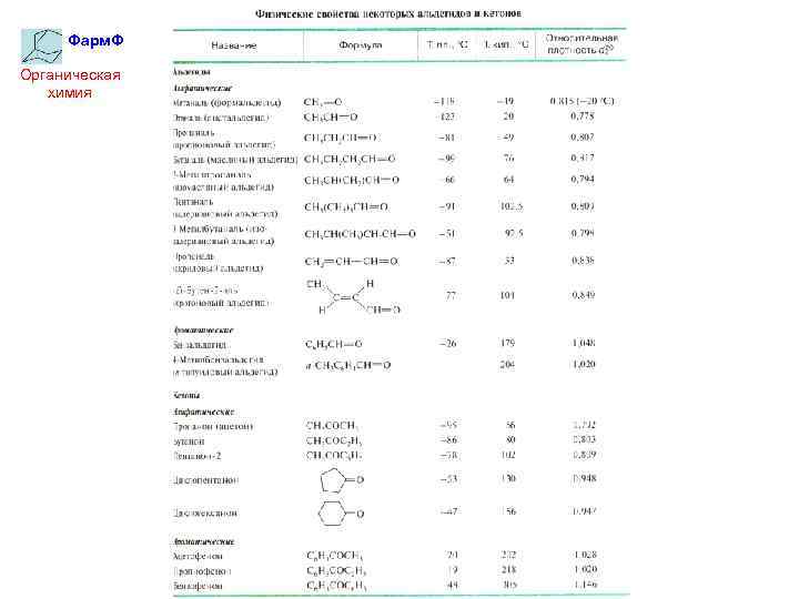 Фарм. Ф Органическая химия 